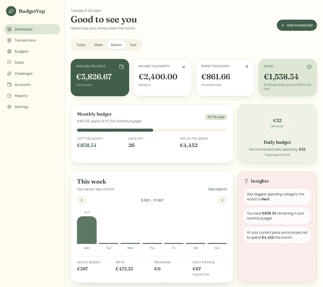 Actual BUDGETYEP dashboard showing income, expenses, available balance, monthly budget and savings